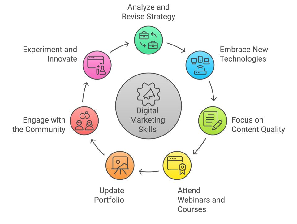 Our Digital Marketing Services